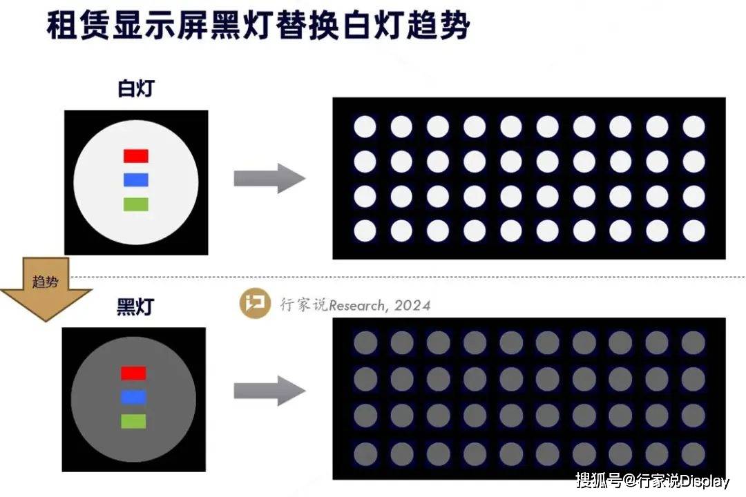 2025演唱会热潮下，LED租赁屏产品和技术的创新